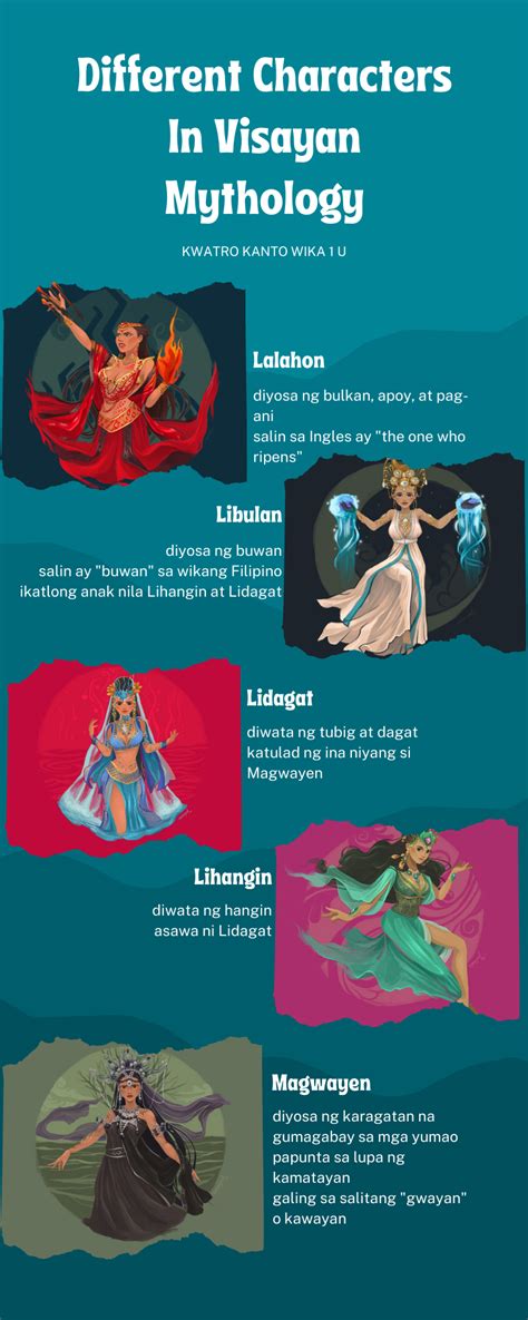 diyosa ng buwan drawing|Mayari.